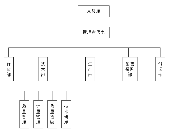 质量信用报告